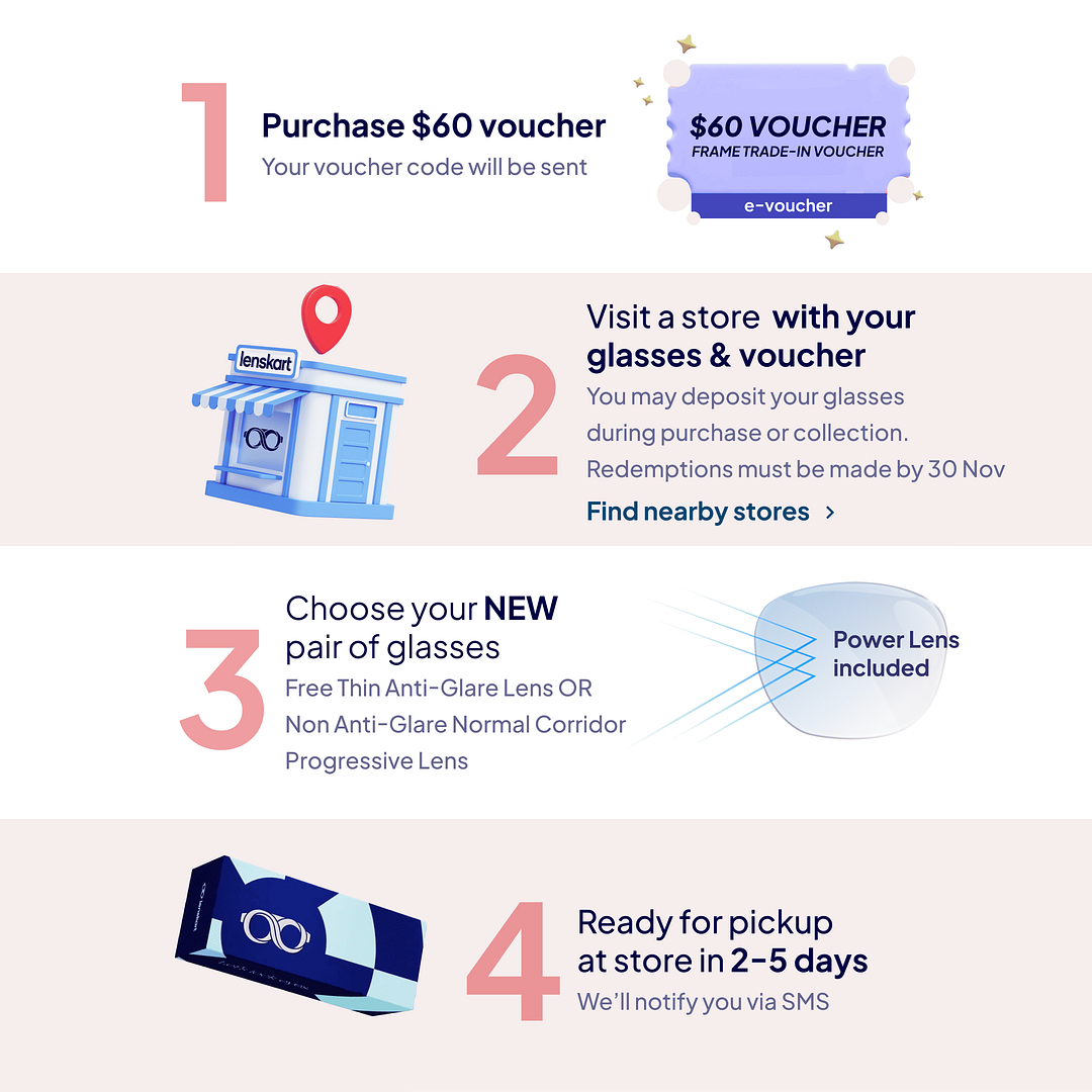 Lenskart Glasses Trade-In Voucher right side