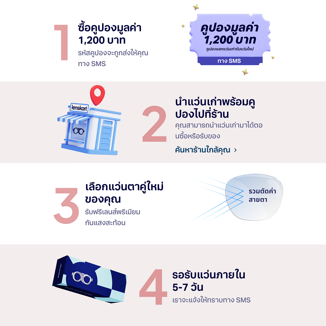 เลนส์การ์ด Gold Membership หนึ่งปี right side