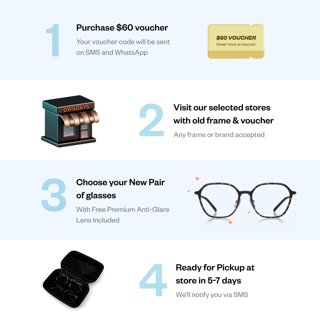 OWNDAYS OWNDAYS Trade-In Voucher right side