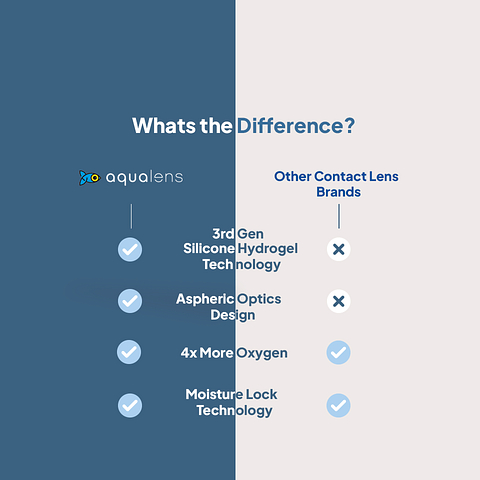 Aqualens Aqualens 24H Toric Contact Lens 3 Lens Box left side