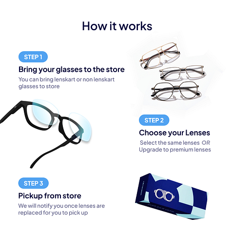 Lens Replacement at Store